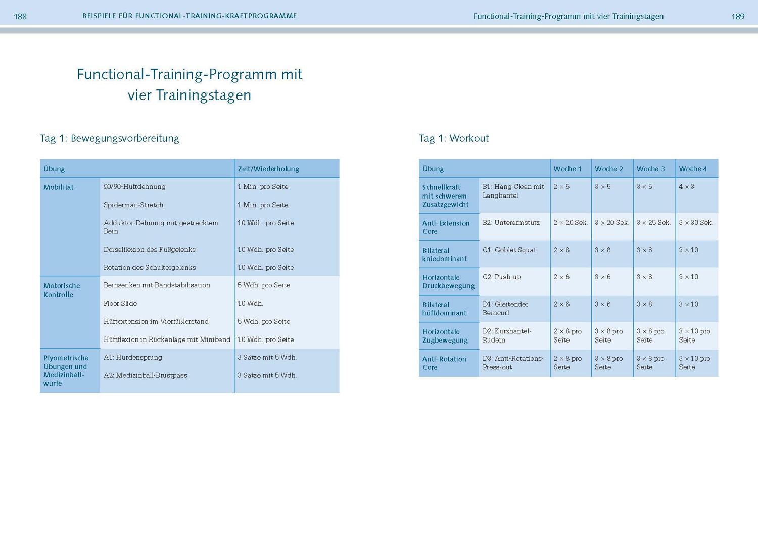 Bild: 9783742318633 | Functional-Training-Anatomie | Kevin Carr (u. a.) | Taschenbuch | 2021