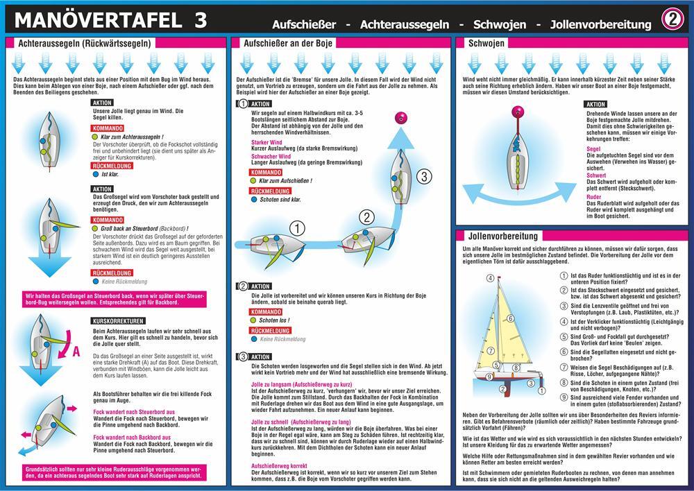 Bild: 9783864481741 | Manövertafel 3 | Sondermanöver | Michael Schulze | Poster | 2 S.