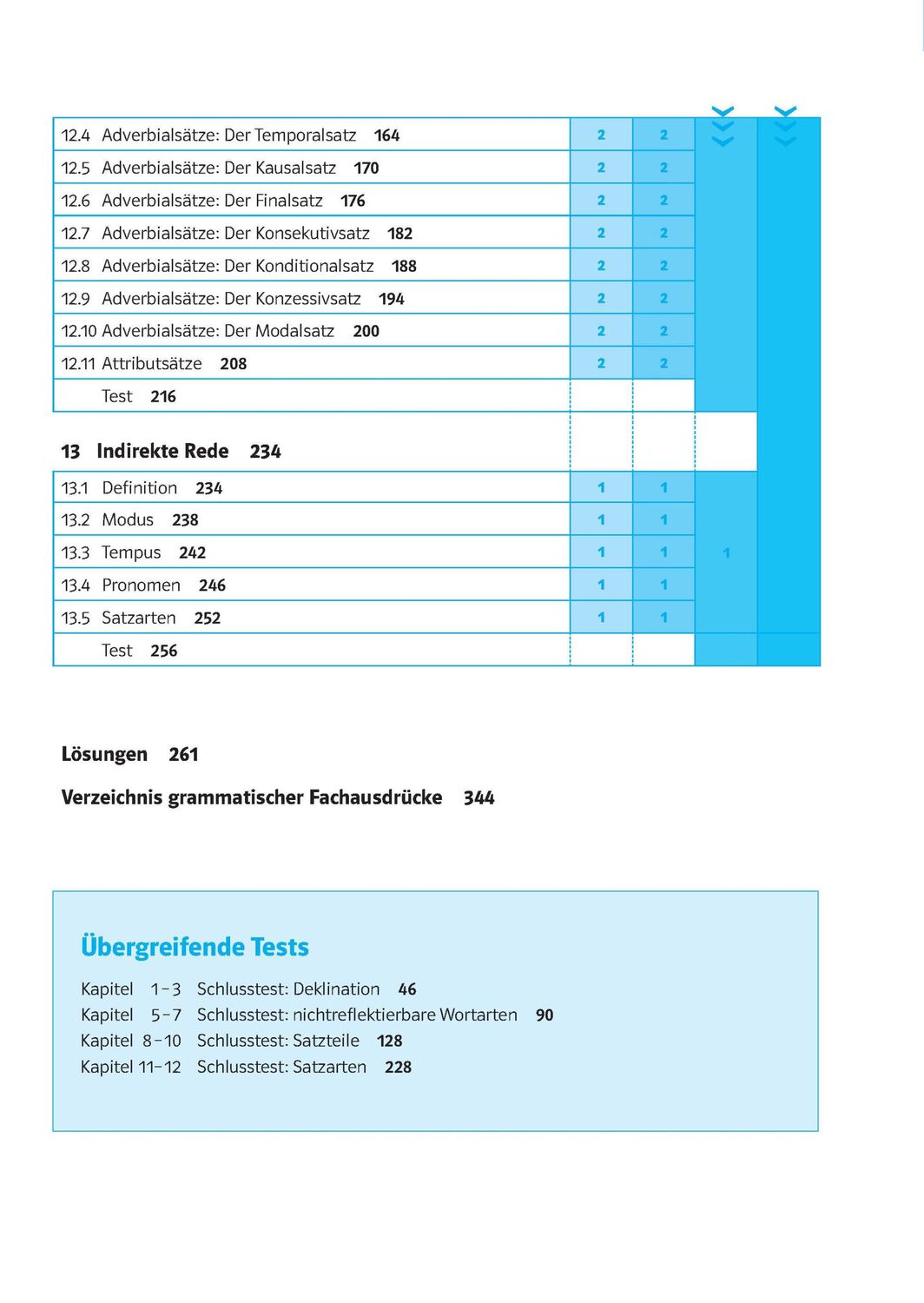 Bild: 9783129275771 | Schulgrammatik Deutsch ab Klasse 5. Regeln, Übungen und Tests | Buch