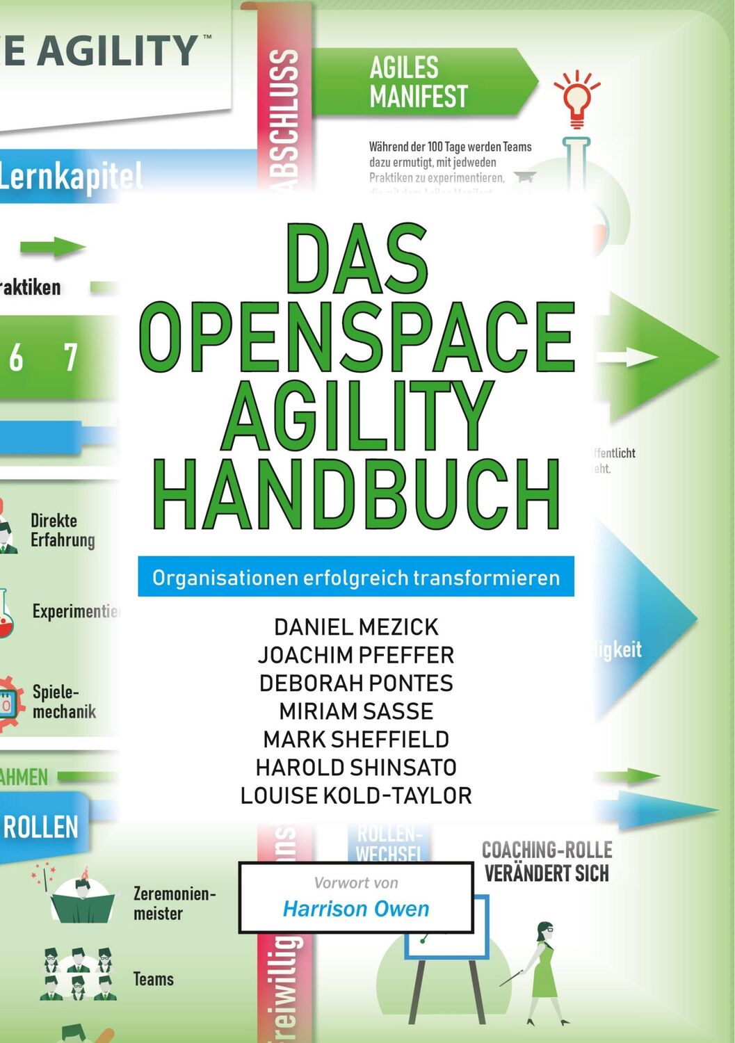 Cover: 9783947487028 | Das OpenSpace Agility Handbuch | Daniel Mezick (u. a.) | Taschenbuch