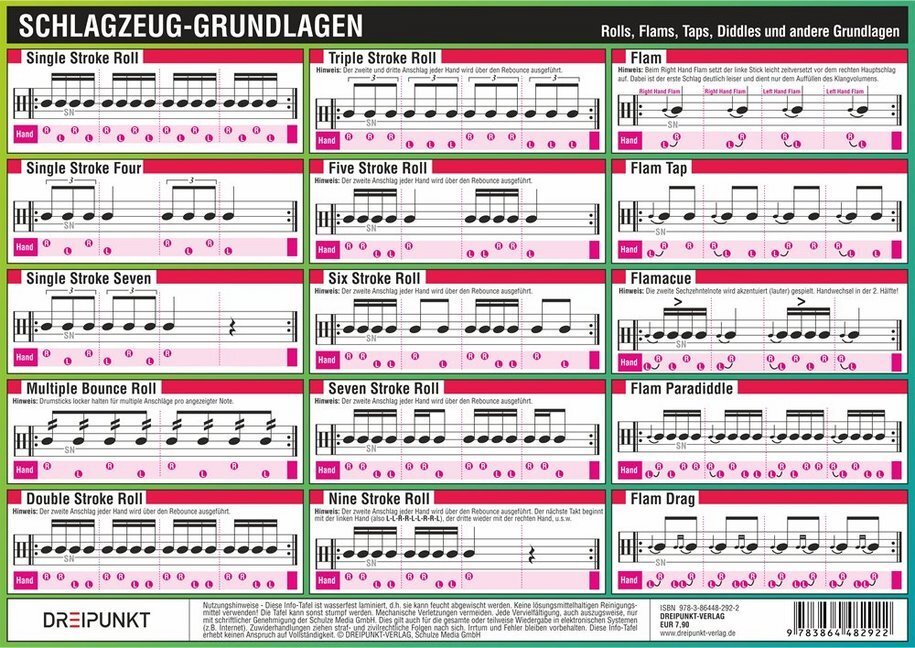 Cover: 9783864482922 | Schlagzeug-Grundlagen, Infotafel | Michael Schulze | Stück | 2 S.