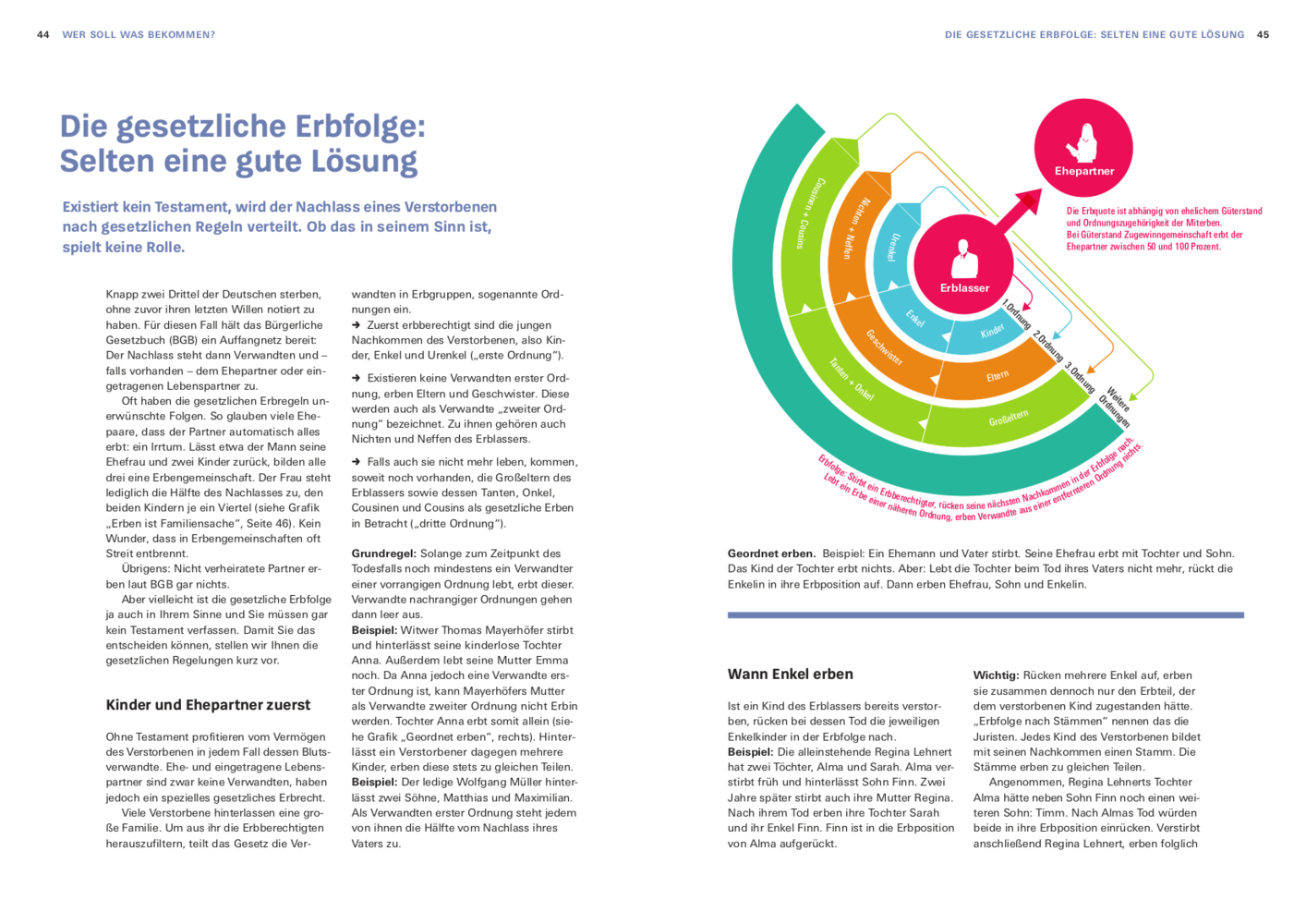 Bild: 9783747107379 | Das Nachlass-Set | Stiftung Warentest | Taschenbuch | Deutsch | 2024