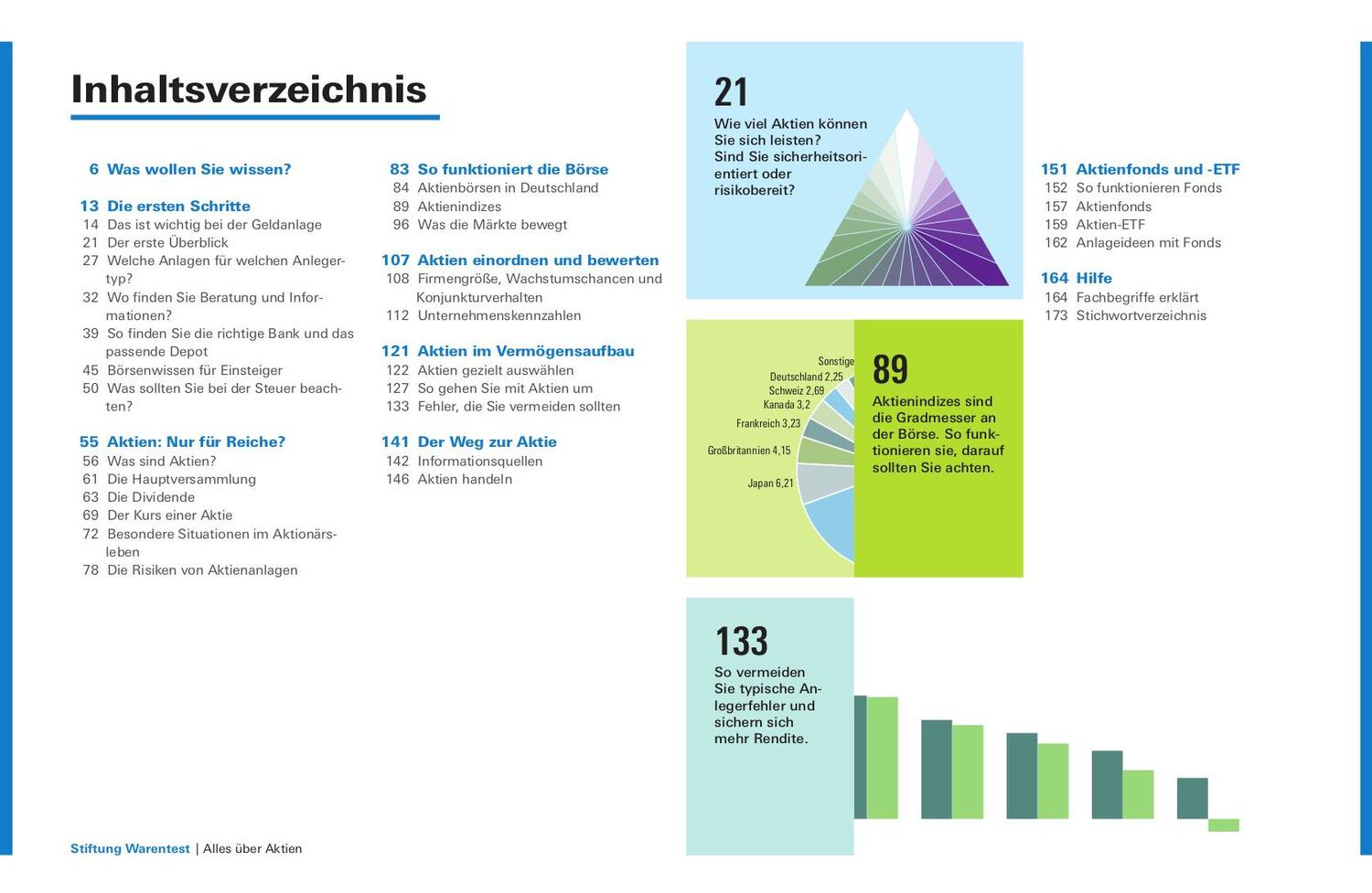 Bild: 9783747107027 | Alles über Aktien | Stefanie Kühn (u. a.) | Taschenbuch | 176 S.