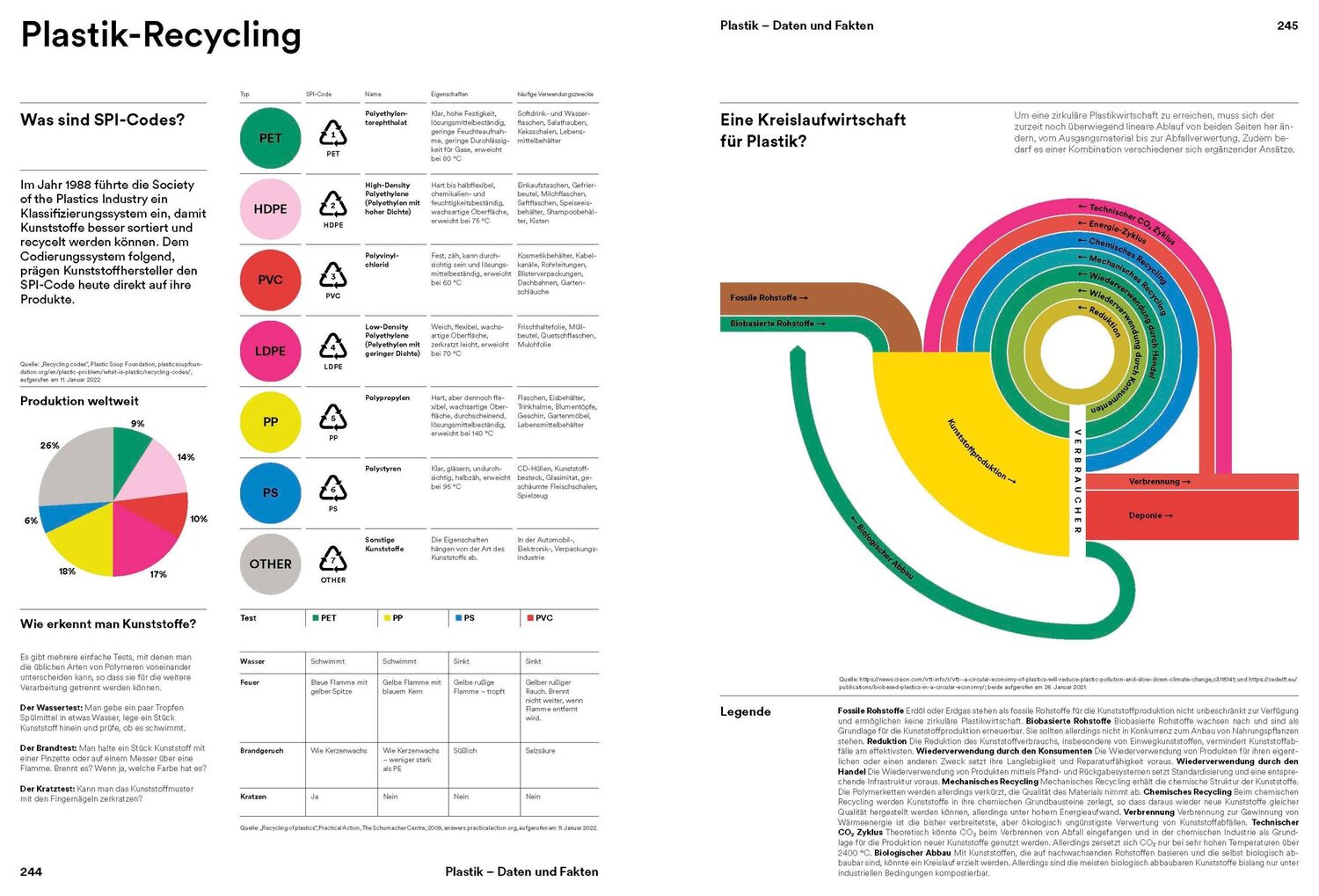 Bild: 9783945852460 | Plastik. Die Welt neu denken | Mateo Kries (u. a.) | Taschenbuch