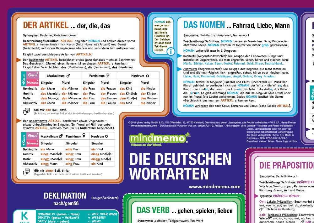 Bild: 9783954131549 | mindmemo Lernposter 2er Set - Deutsche Zeiten + Wortarten Grammatik...