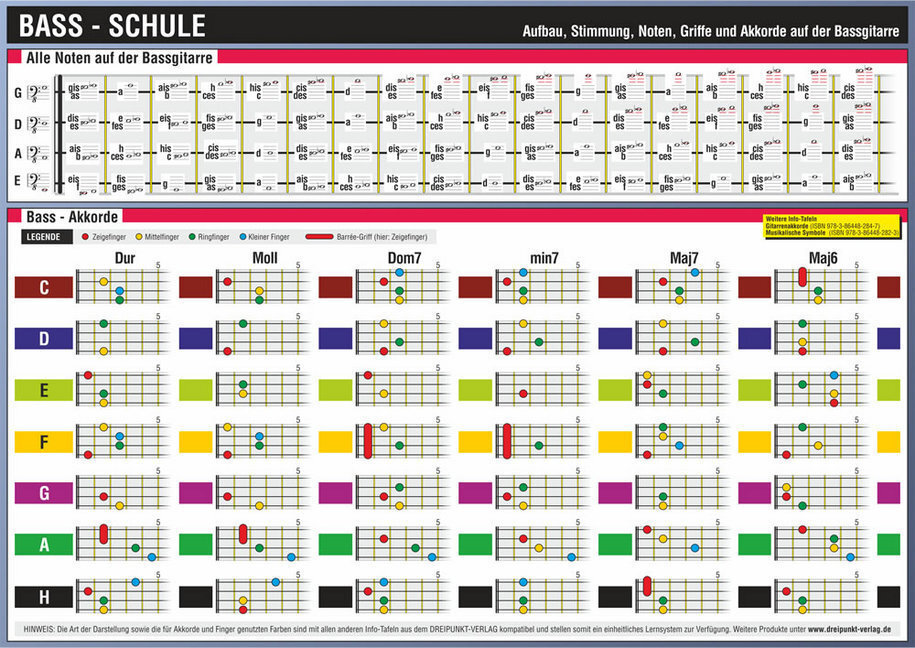 Bild: 9783864482878 | Bass-Schule, Infotafel | Michael Schulze | Stück | 2014