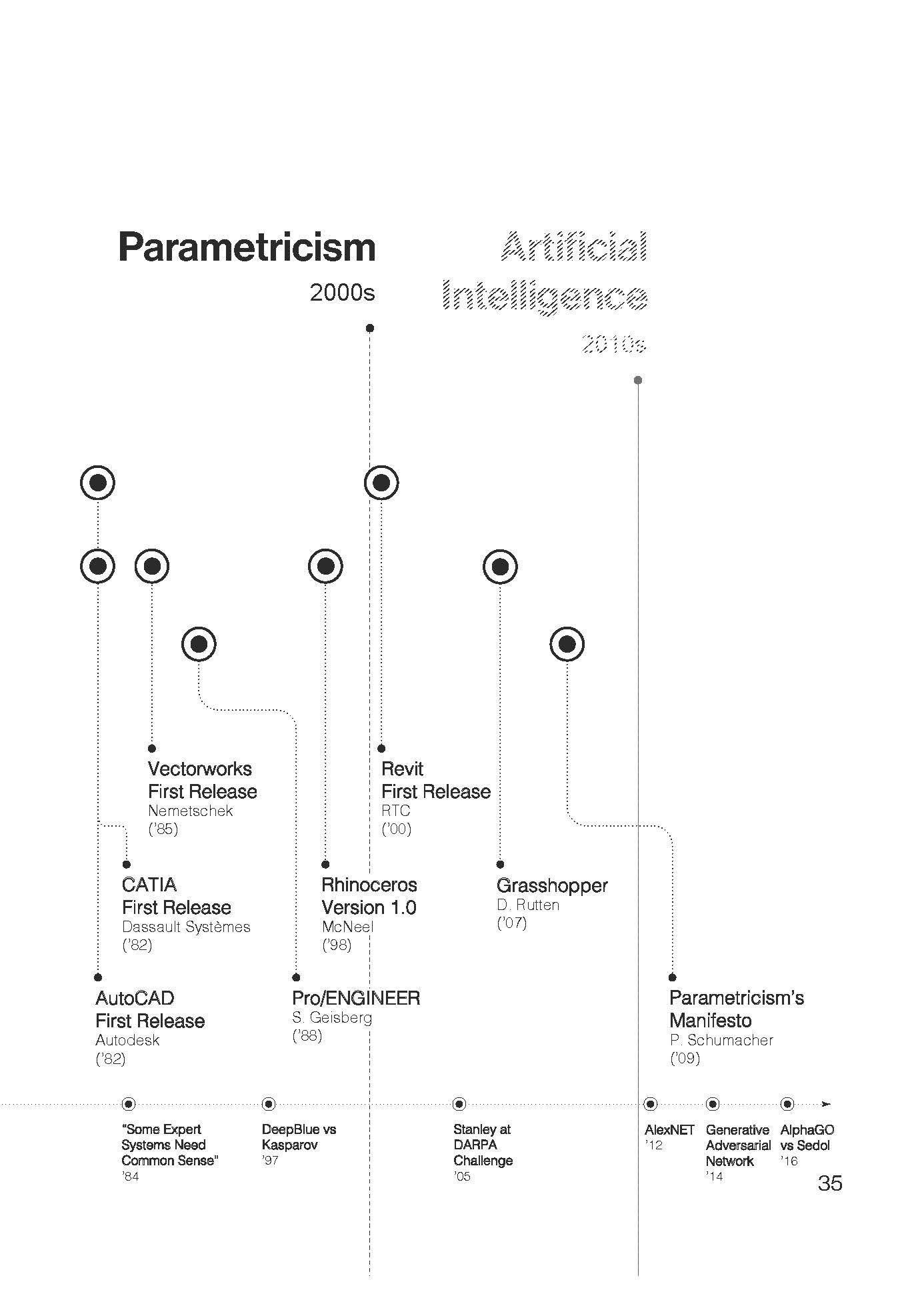 Bild: 9783035624007 | Artificial Intelligence and Architecture | From Research to Practice