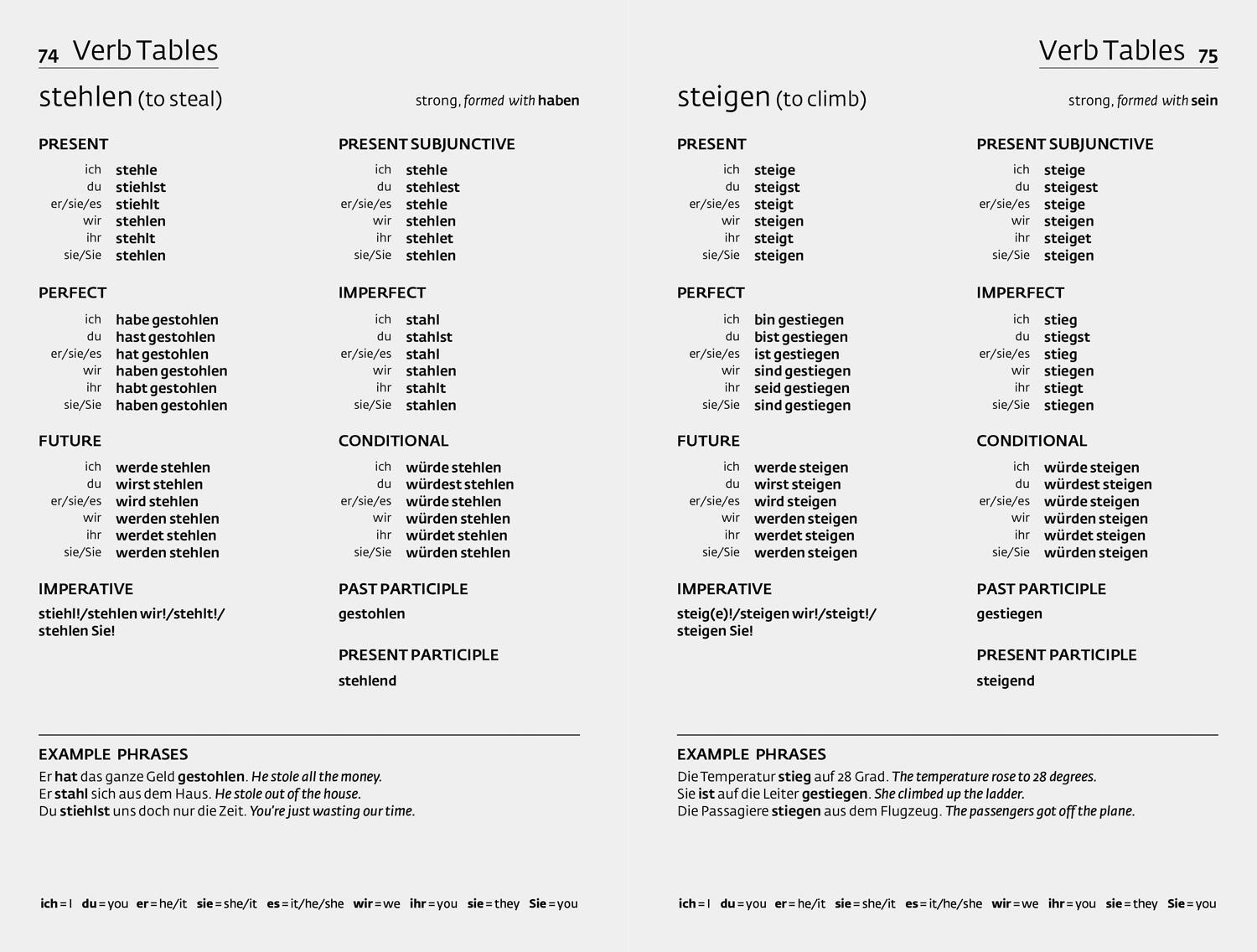 Bild: 9780008142001 | Collins Easy Learning German Grammar | Trusted support for learning