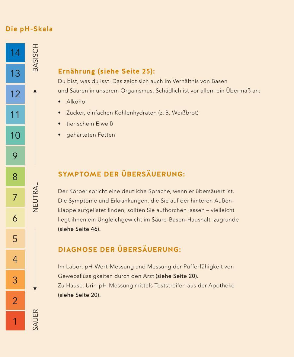 Bild: 9783833866548 | Säure-Basen-Balance | Der Schlüssel zu mehr Wohlbefinden | Kraske