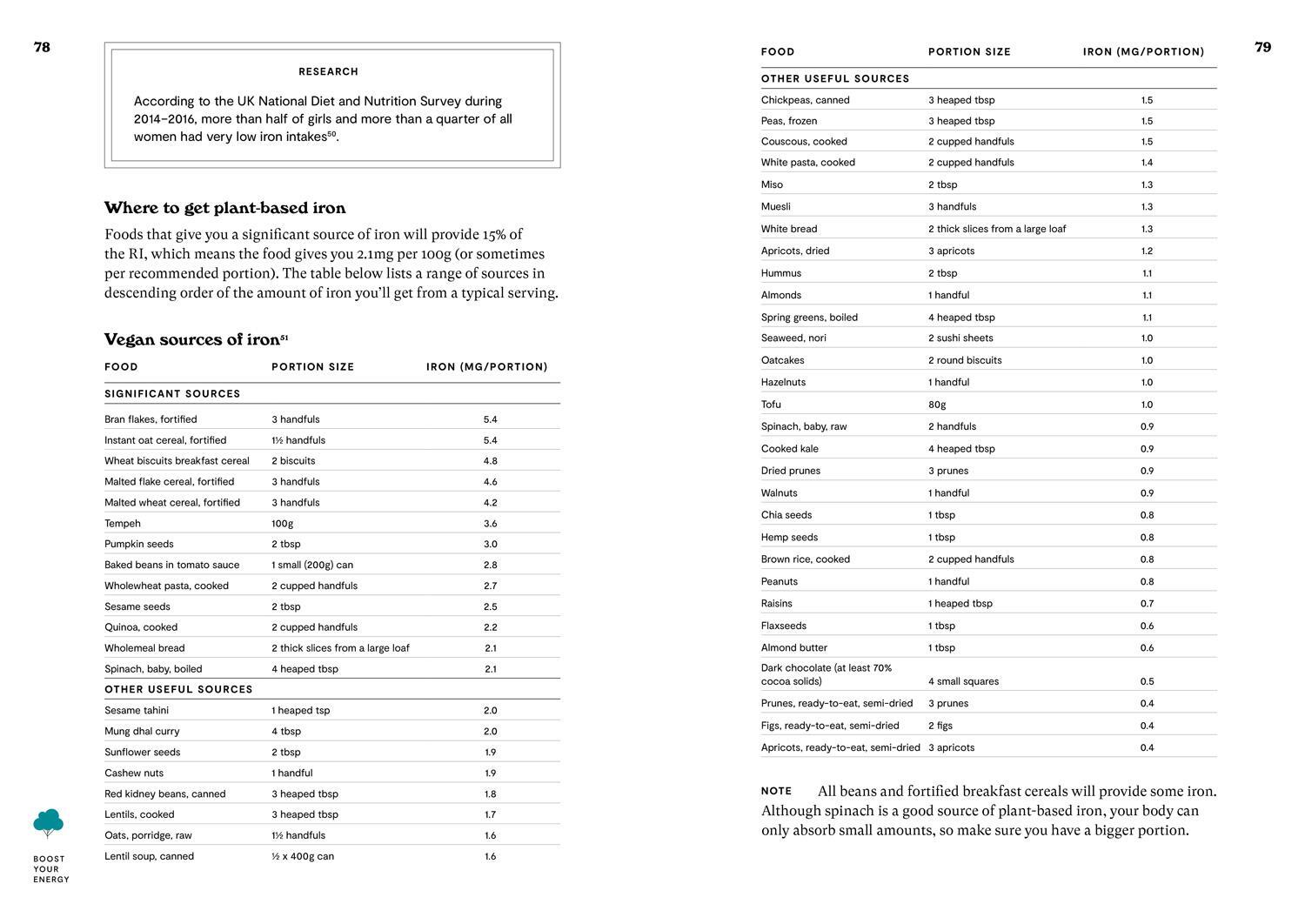 Bild: 9781911663416 | Vegan Savvy | The Expert's Guide to Nutrition on a Plant-Based Diet