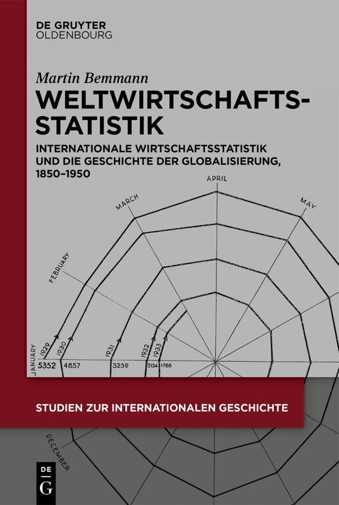 Cover: 9783111195247 | Weltwirtschaftsstatistik | Martin Bemmann | Buch | XII | Deutsch