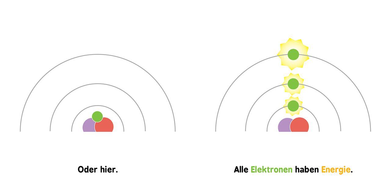 Bild: 9783743203723 | Baby-Universität - Quantenphysik für Babys | Chris Ferrie | Buch