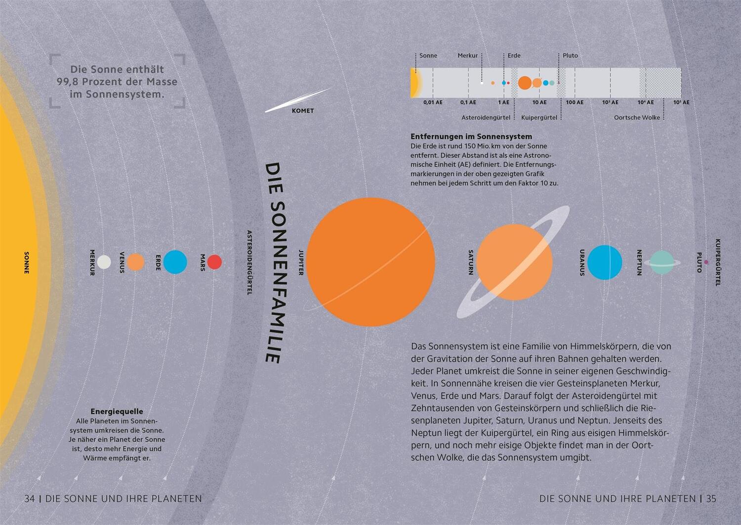 Bild: 9783831046096 | SIMPLY. Astronomie | Abigail Beall (u. a.) | Buch | 160 S. | Deutsch