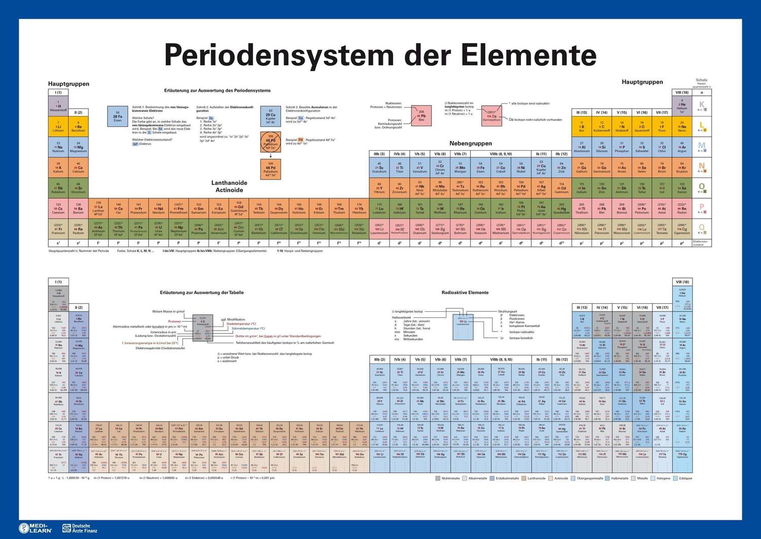 Bild: 9783956581076 | Periodensystem der Elemente | MEDI-LEARN Poster | Denise Kreissl