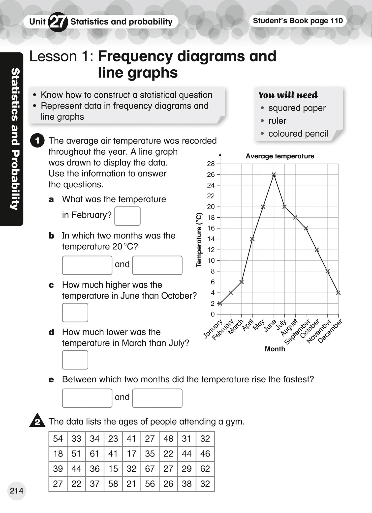 Bild: 9780008369491 | International Primary Maths Workbook: Stage 5 | Paul Hodge | Buch