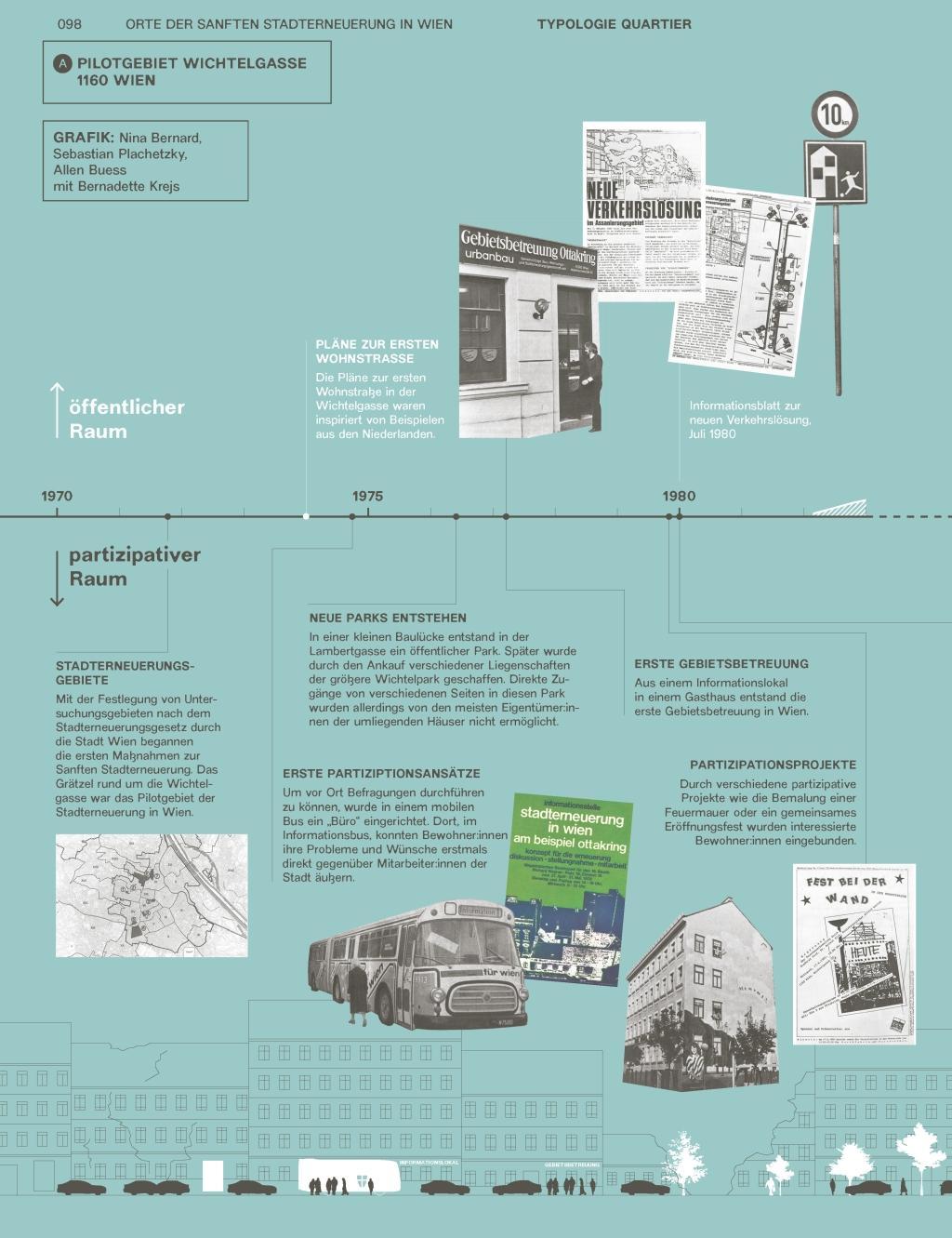 Bild: 9783986121532 | Sanfte Stadterneuerung Revisited | Silva (u. a.) | Taschenbuch | 2024