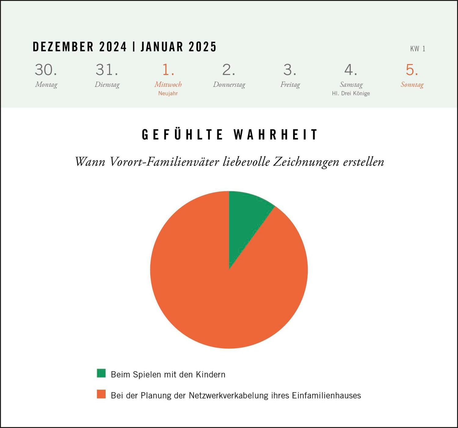 Bild: 4260308345074 | Postkartenkalender 2025: Gefühlte Wahrheit | Magazin | Kalender | 2025