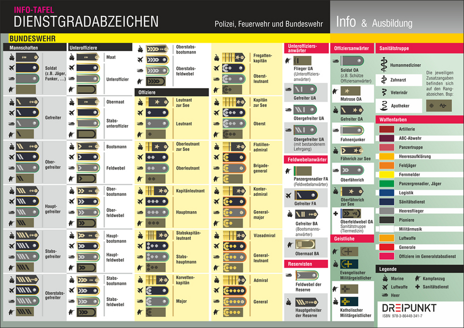 Bild: 9783864483417 | Dienstgradabzeichen, Info-Tafel | Polizei - Feuerwehr - Bundeswehr