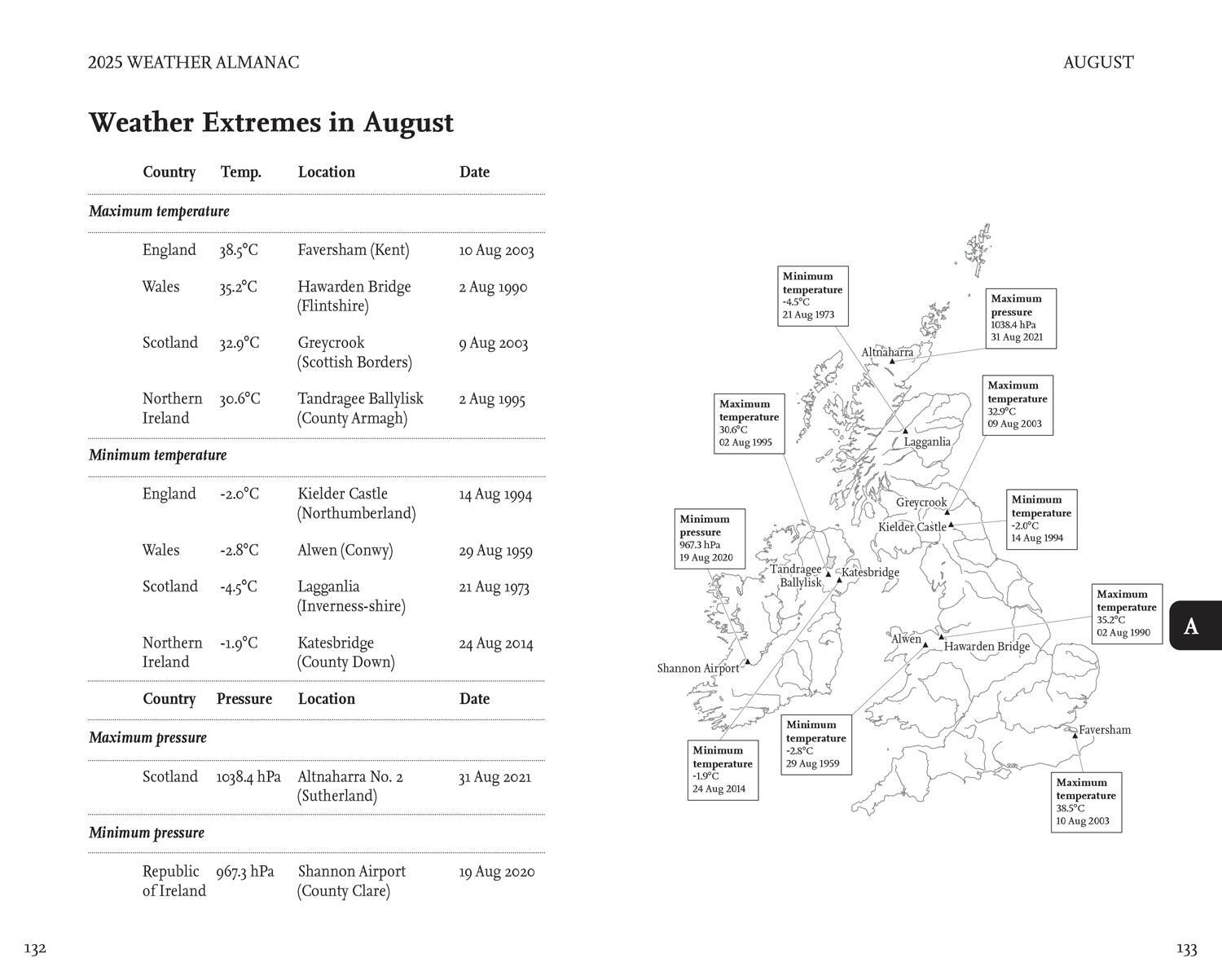 Bild: 9780008688127 | Weather Almanac 2025 | Collins Books (u. a.) | Buch | Englisch | 2024