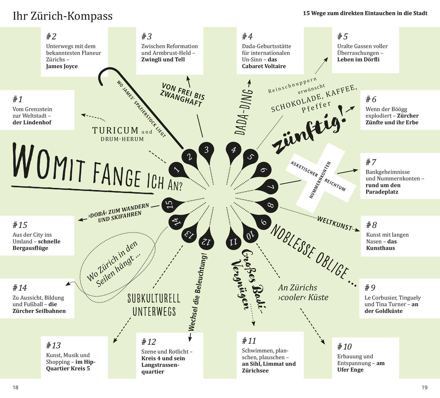 Bild: 9783616000329 | DuMont direkt Reiseführer Zürich | Mit großem Cityplan | Taschenbuch