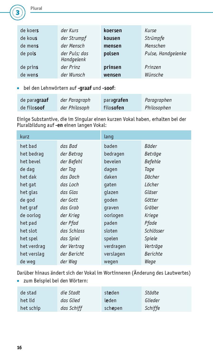 Bild: 9783125624412 | PONS Grammatik kurz und bündig Niederländisch | Taschenbuch | 2022