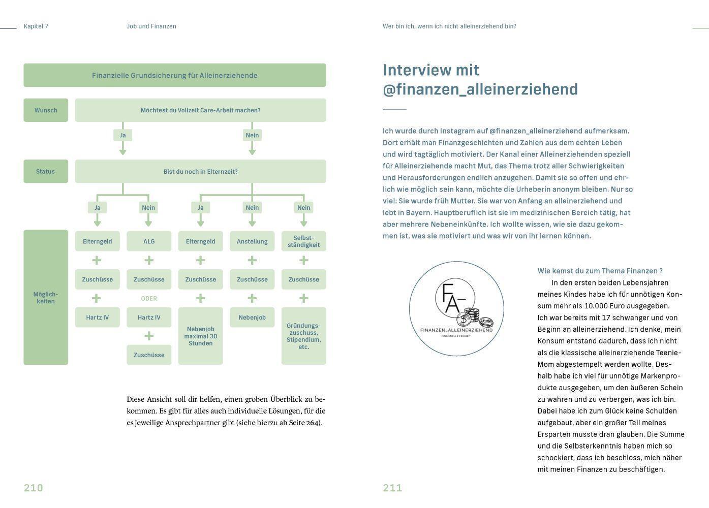 Bild: 9783957286598 | Wer bin ich, wenn ich nicht alleinerziehend bin? | Caroline Uhl | Buch