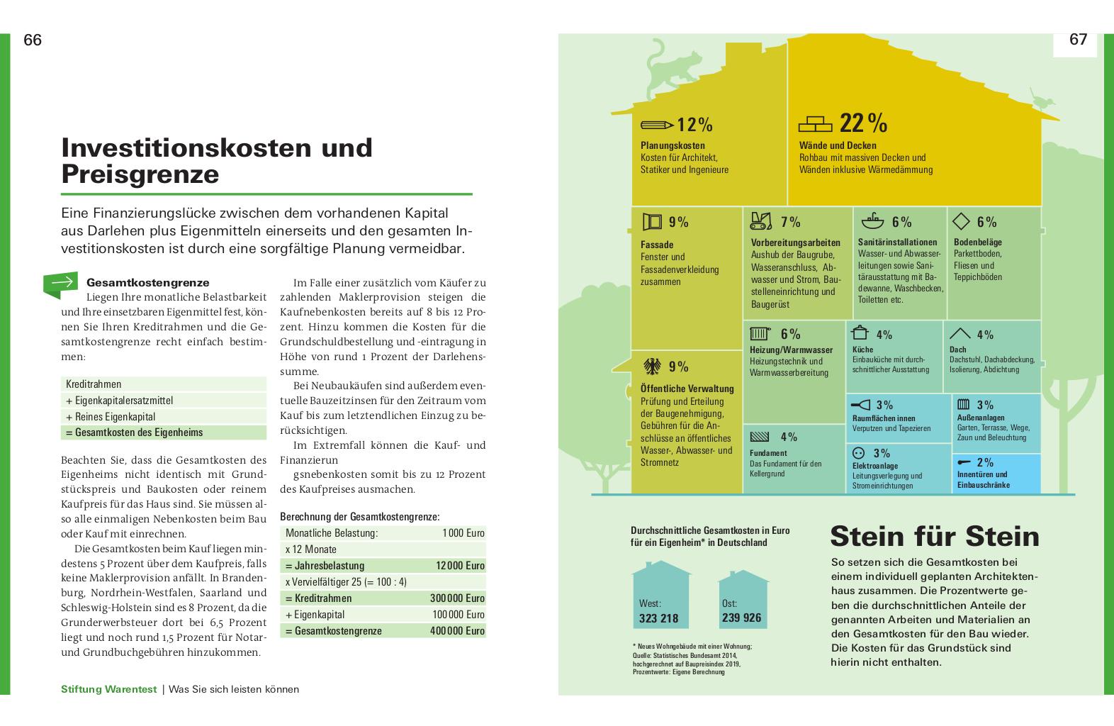 Bild: 9783747104705 | Immobilienfinanzierung | Die richtige Strategie | Werner Siepe | Buch