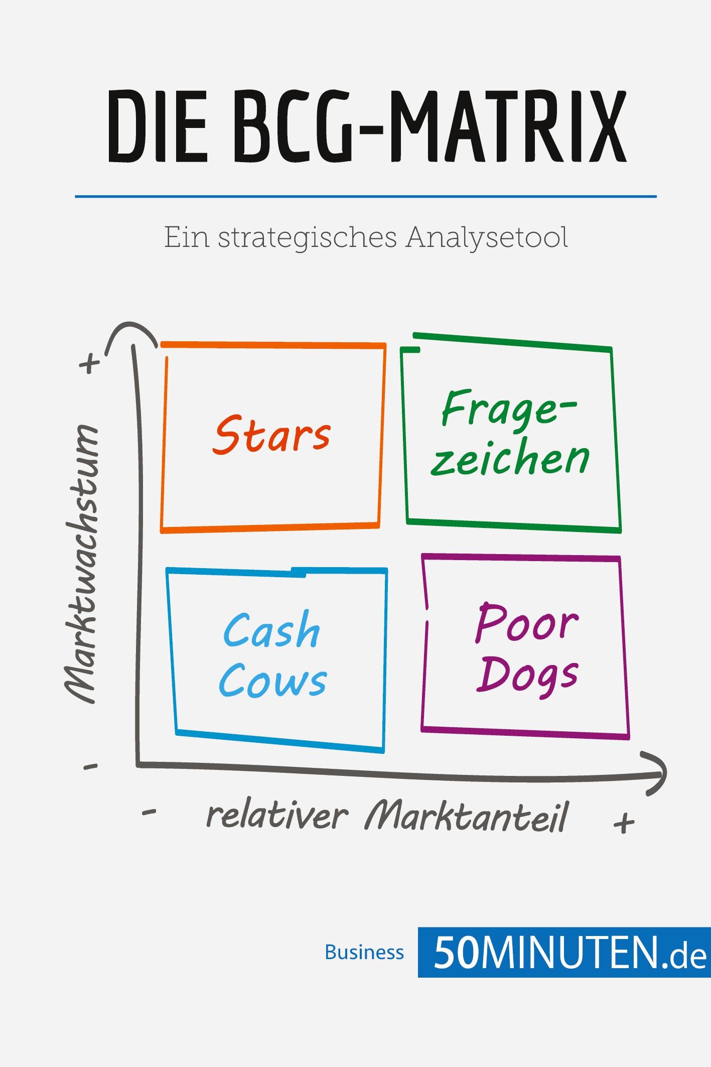 Cover: 9782808009706 | Die BCG-Matrix | Ein strategisches Analysetool | 50minuten | Buch