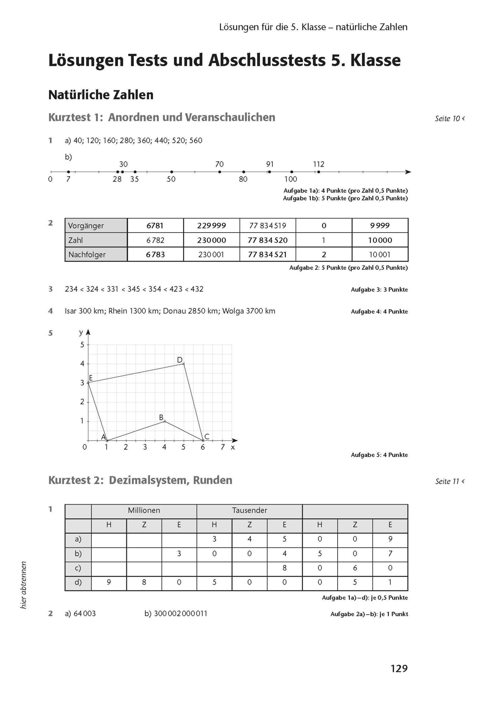 Bild: 9783804415928 | Fit in Test und Klassenarbeit - Mathematik 5./6. Klasse Gymnasium