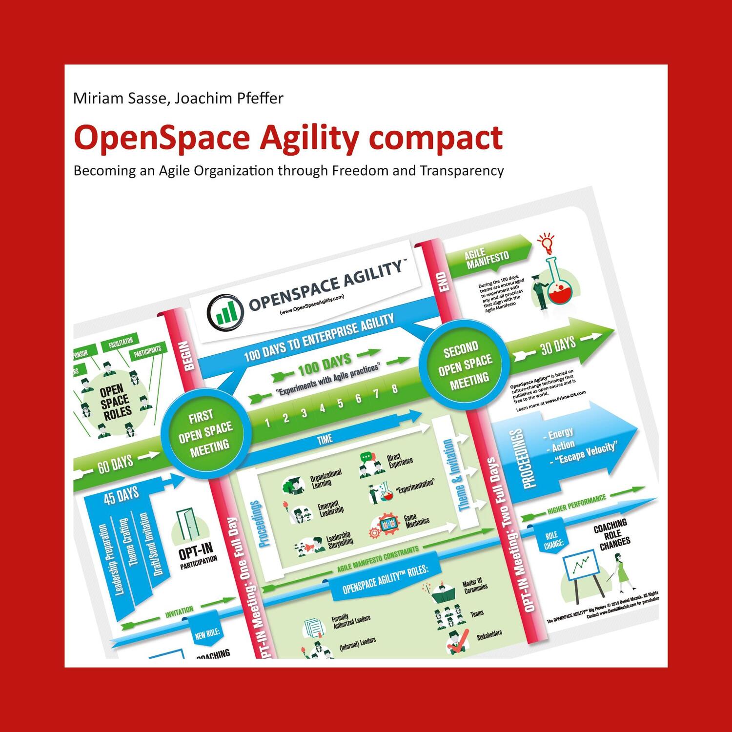 Cover: 9783947487103 | OpenSpace Agility compact | Miriam Sasse (u. a.) | Taschenbuch | 2020