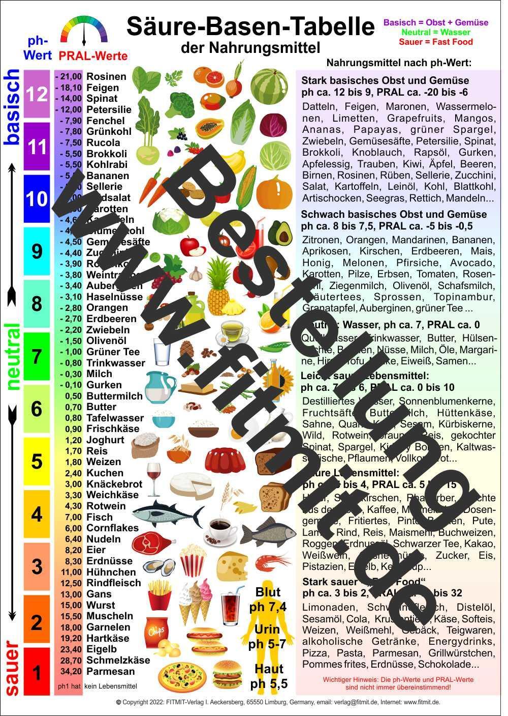 Cover: 9783940832733 | Säure-Basen-Tabelle | der Nahrungsmittel A4 | Tanja Aeckersberg | 2022