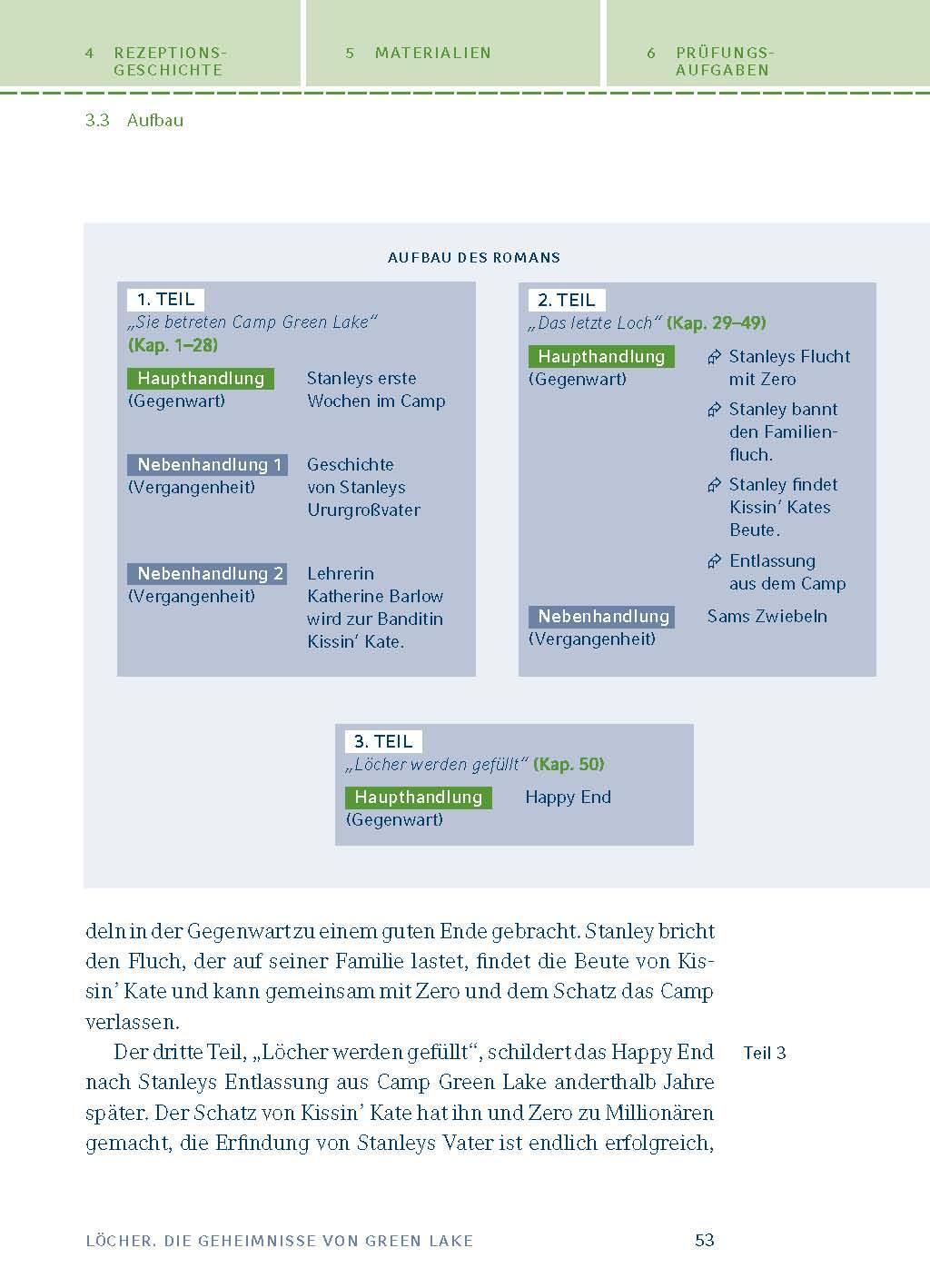 Bild: 9783804431430 | Löcher | Die Geheimnisse vom Green Lake | Louis Sachar | Taschenbuch