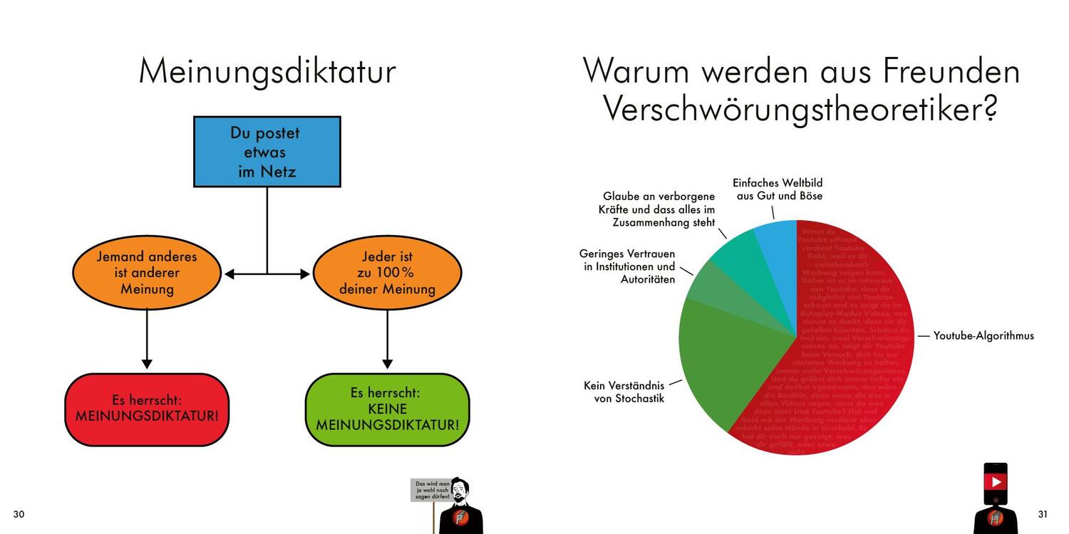 Bild: 9783969050170 | Grafiken für eine bessere Welt | Captain Futura | Buch | Deutsch