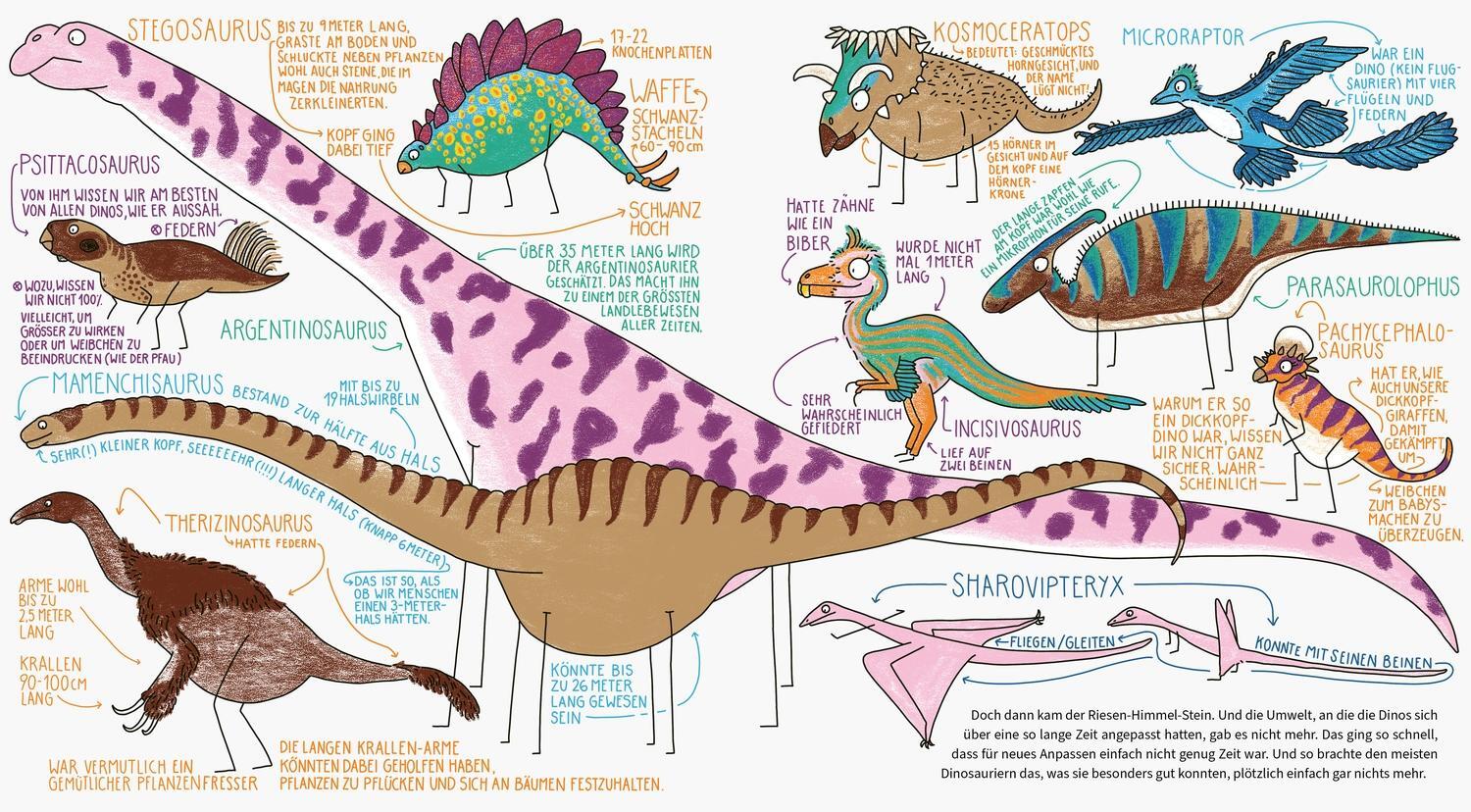 Bild: 9783751203807 | BiBiBiber hat da mal 'ne Frage. Sind Dinos wirklich alle tot? | Buch