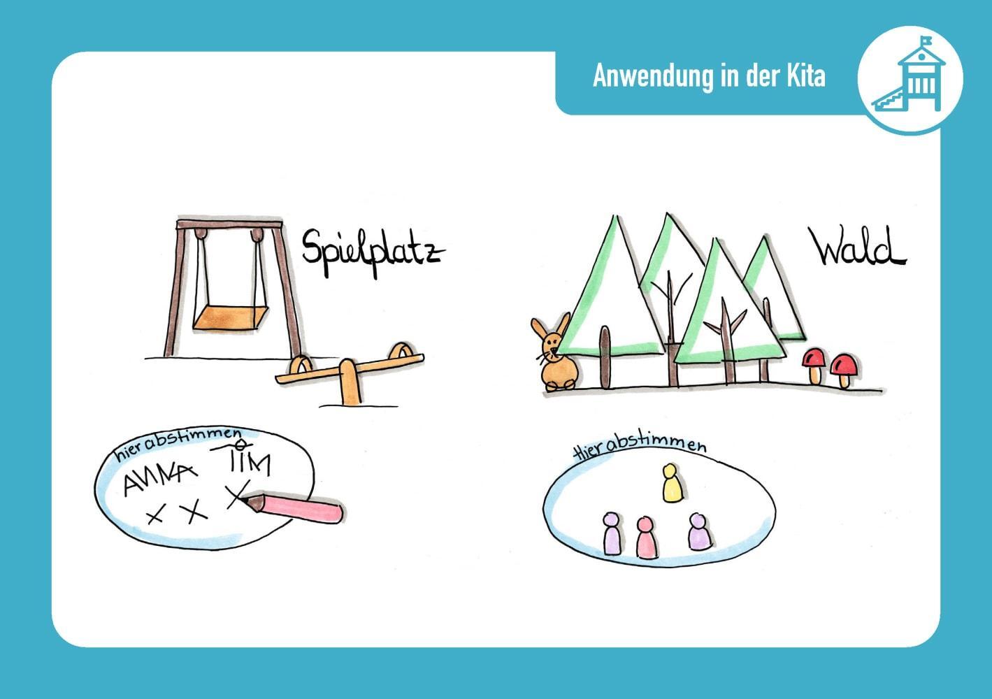 Bild: 4260694920404 | Sketchnotes in der Kita | Judith Metz | Bundle | 1 Box | Deutsch