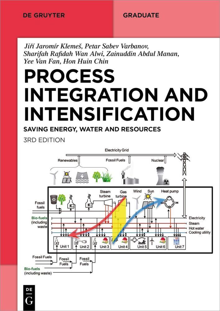 Cover: 9783110782837 | Sustainable Process Integration and Intensification | Klemes (u. a.)