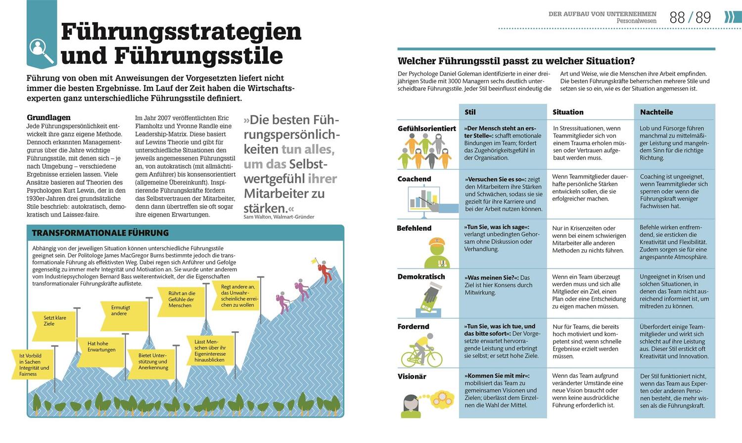 Bild: 9783831046591 | #dkinfografik. BWL einfach erklärt | Der visuelle Crashkurs | Buch