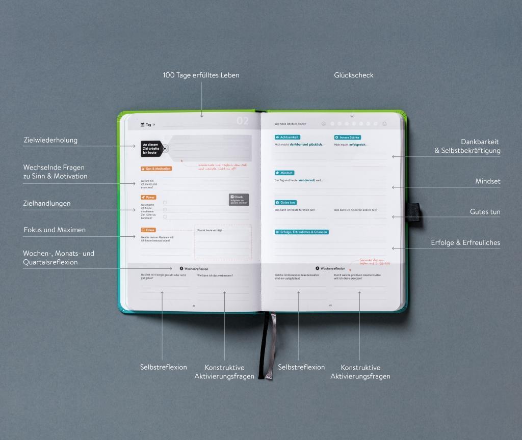 Bild: 9783000593284 | DRANBLEIBEN Erfolgsjournal, Fresh Green | Matthias Hechler | Buch