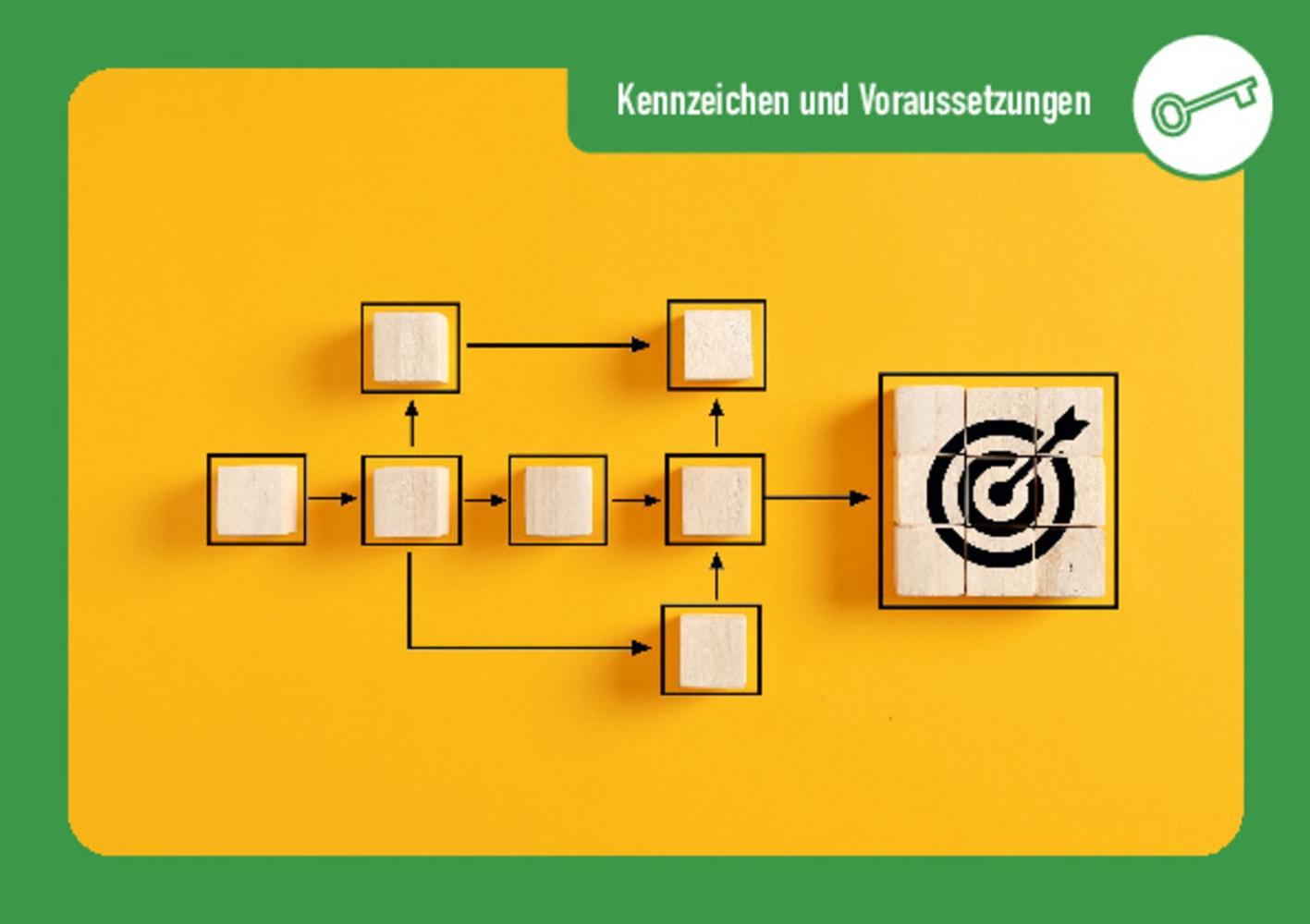 Bild: 4260694923412 | Pädagogische Haltung entwickeln und leben | Armin Krenz | Box | 50 S.