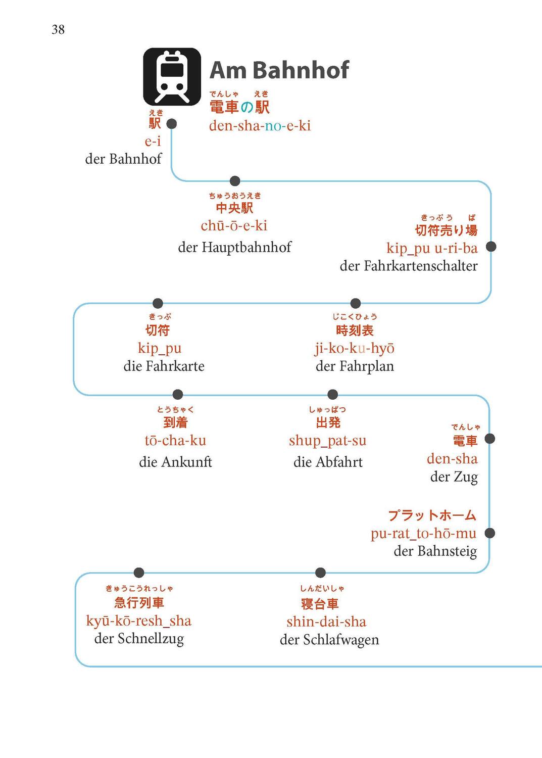 Bild: 9783125163850 | PONS Japanisch Im Handumdrehen | Taschenbuch | 160 S. | Deutsch | 2024