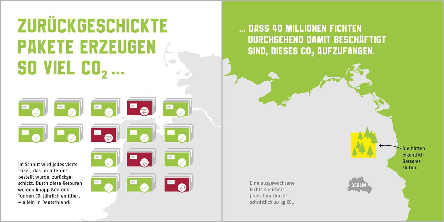 Bild: 9783987261053 | Was wäre, wenn ... | Esther Gonstalla | Taschenbuch | 112 S. | Deutsch