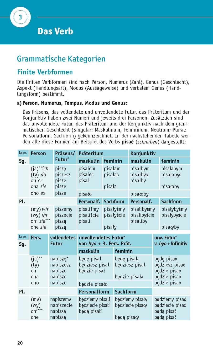 Bild: 9783125623712 | PONS Grammatik kurz & bündig Polnisch | Taschenbuch | Deutsch | 2021