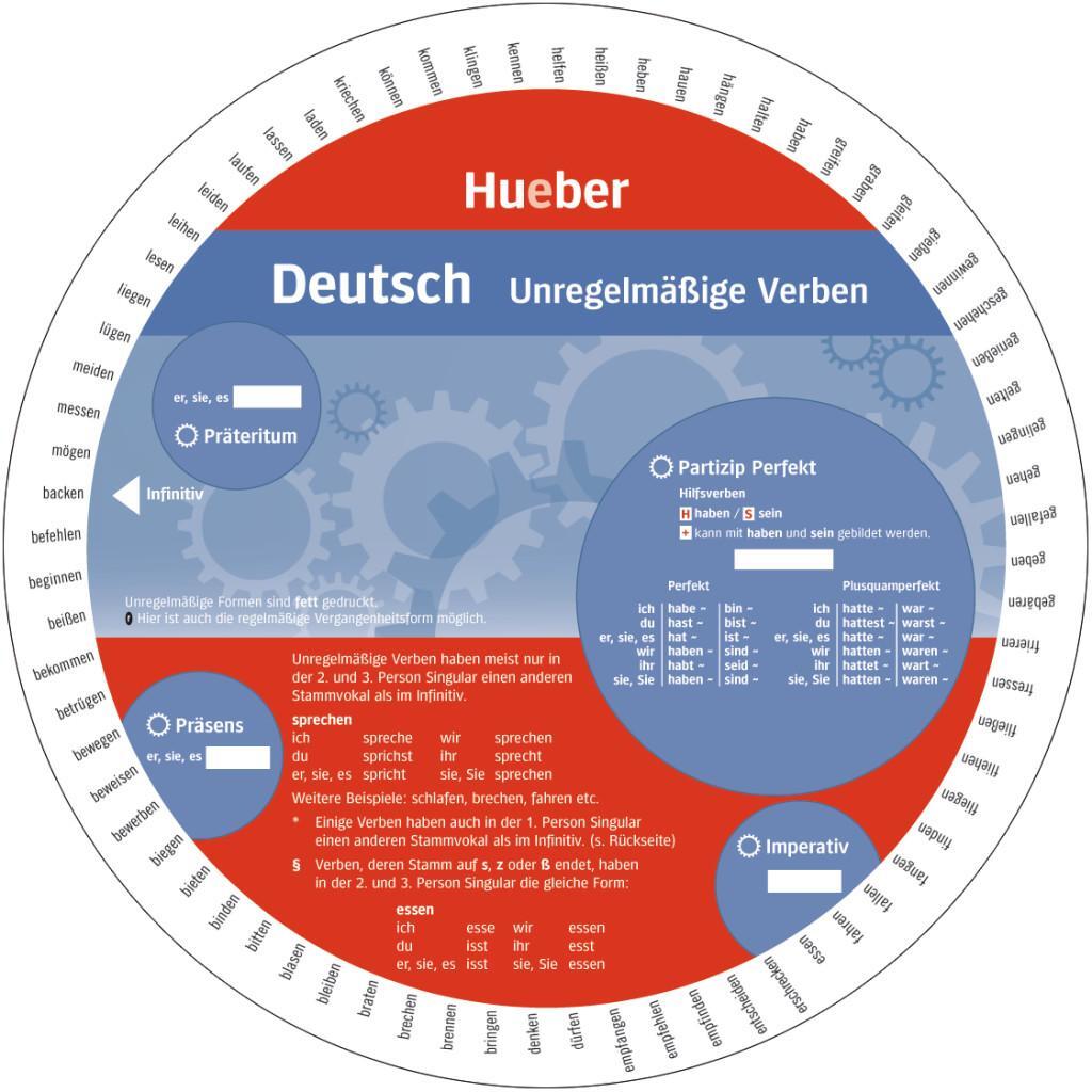 Cover: 9783199195467 | Wheel. Unregelmäßige Verben Deutsch. Sprachdrehscheibe | Stück | 2 S.