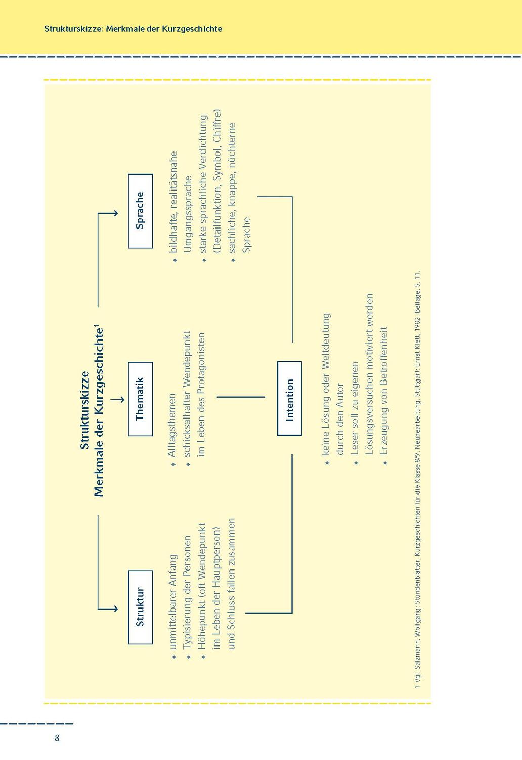 Bild: 9783804412057 | Beliebte Kurzgeschichten interpretiert. | Volker Krischel | Buch