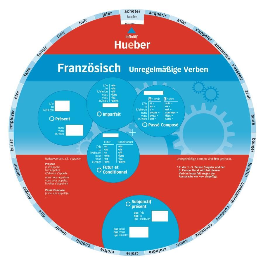 Cover: 9783192195464 | Wheel. Unregelmäßige Verben Französisch. Sprachdrehscheibe | KG | 2 S.