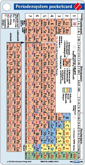 Cover: 9783898624428 | Periodensystem pocketcard | Börm Bruckmeier Verlag GmbH | (Land-)Karte