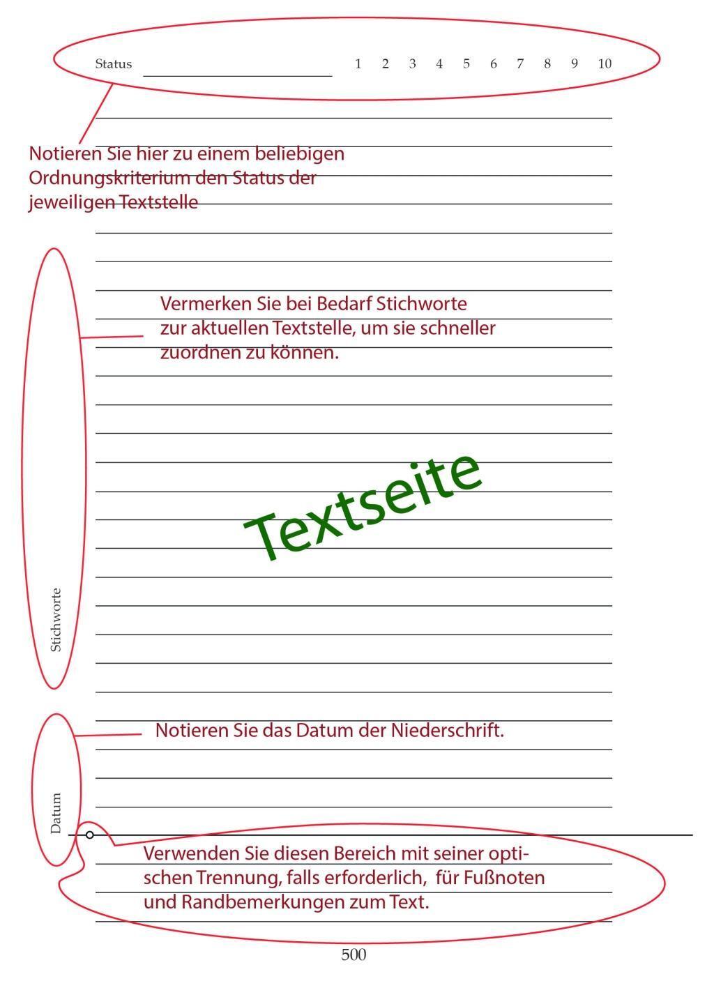 Bild: 9783942106252 | Gedankenbuch | Das professionelle Notizbuch | Wolfgang Sohst | Buch