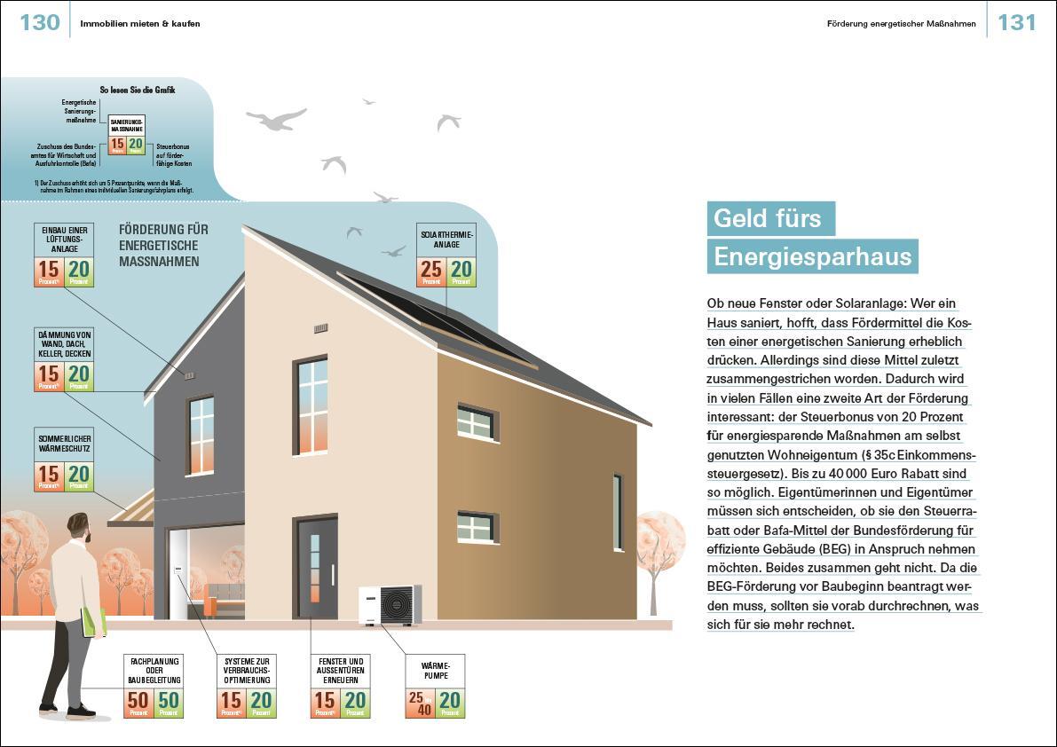 Bild: 9783747104446 | Finanzen verstehen | Annika Krempel | Taschenbuch | 208 S. | Deutsch