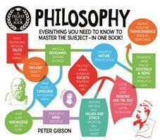 Cover: 9781788283694 | A Degree in a Book: Philosophy | Peter Gibson | Taschenbuch | Englisch