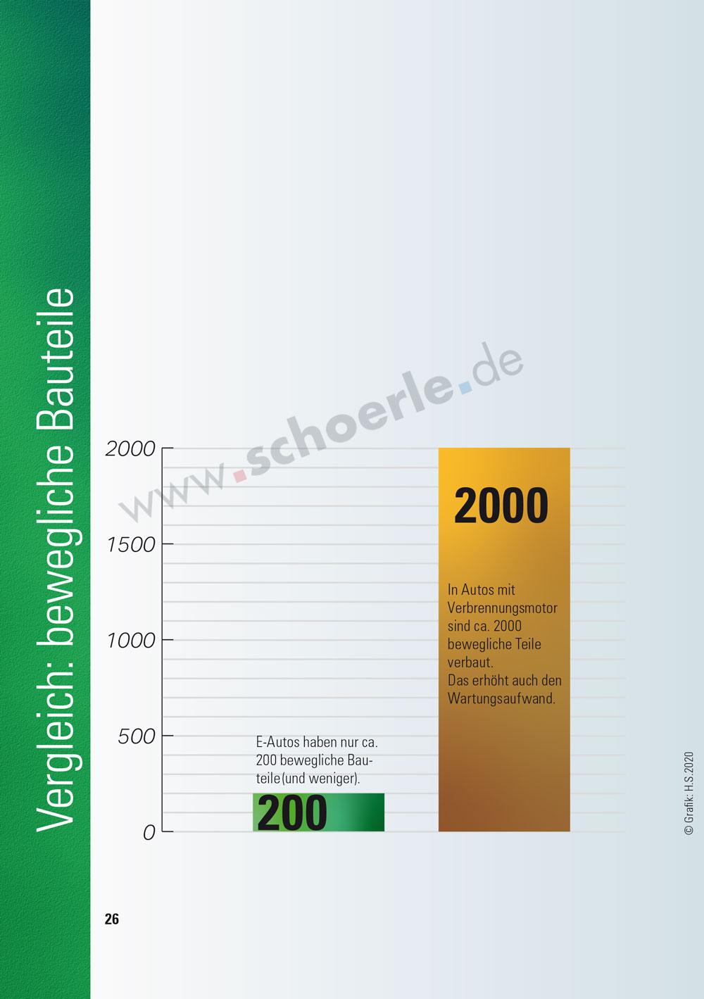 Bild: 9783926341167 | Das A und O der Elektro-Mobilität | Hajo Schörle | Taschenbuch | 2020